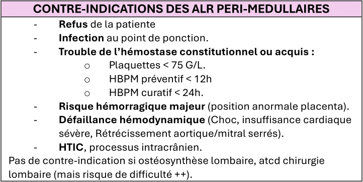 Contre-indications des ALR péri-médullaires