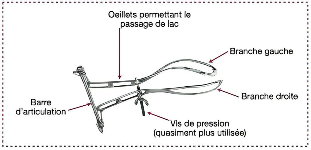 Dessin des forceps de Suzor