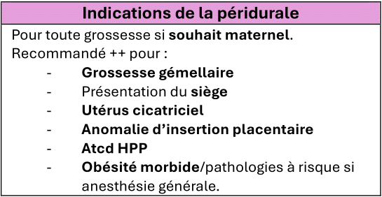 Tableau des cas où la péridurale est recommandée